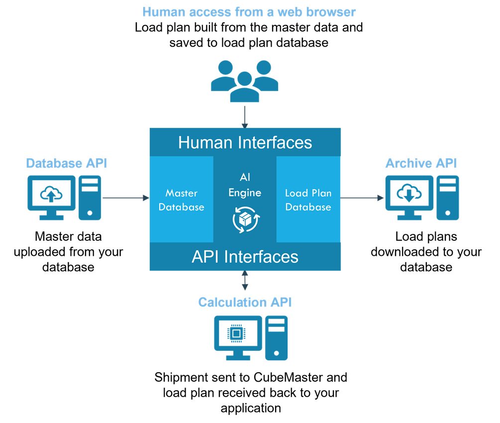 Graphical user interface, application

Description automatically generated