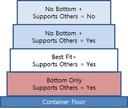 A diagram of a variety of support types
Description automatically generated with medium confidence A diagram of a variety of support types
Description automatically generated with medium confidence