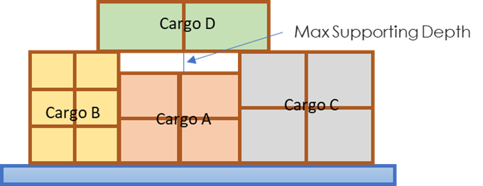 A diagram of cargo and cargo

Description automatically generated