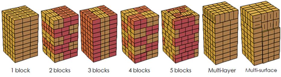 A group of blocks stacked together

Description automatically generated