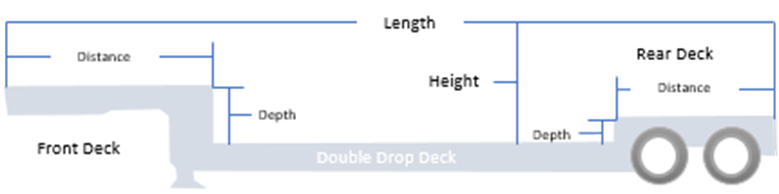 A diagram of a drop deck

Description automatically generated