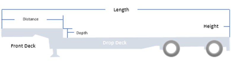 A diagram of a drop deck

Description automatically generated